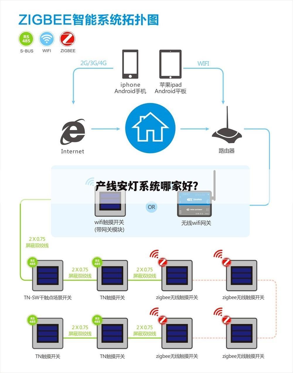 产线安灯系统哪家好?