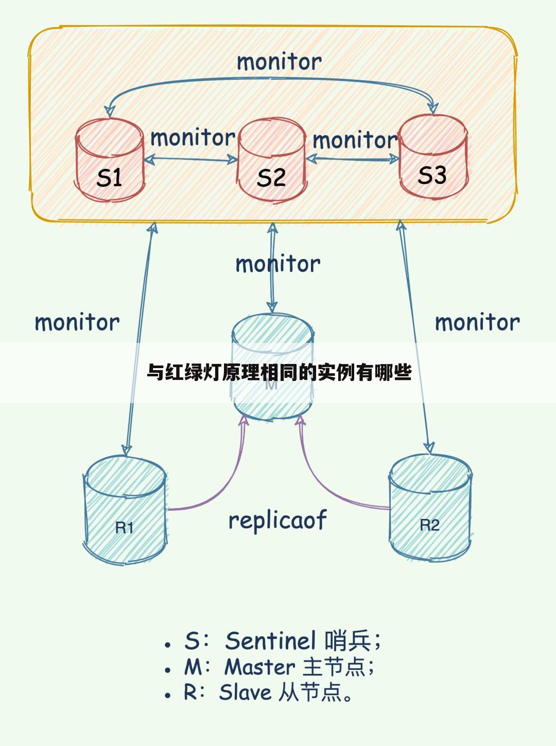 与红绿灯原理相同的实例有哪些