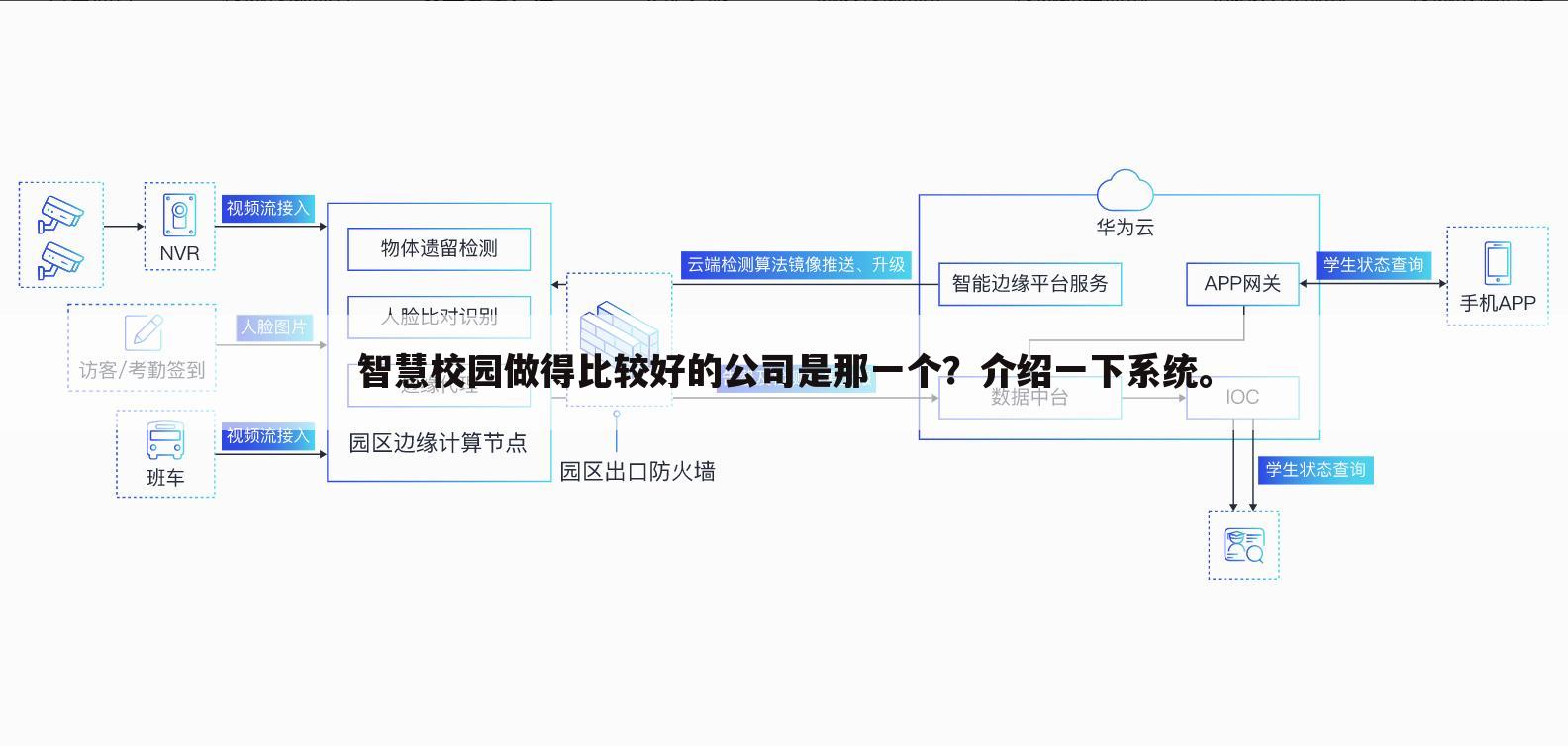 智慧校园做得比较好的公司是那一个?介绍一下系统。