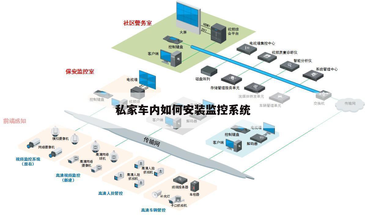 私家车内如何安装监控系统