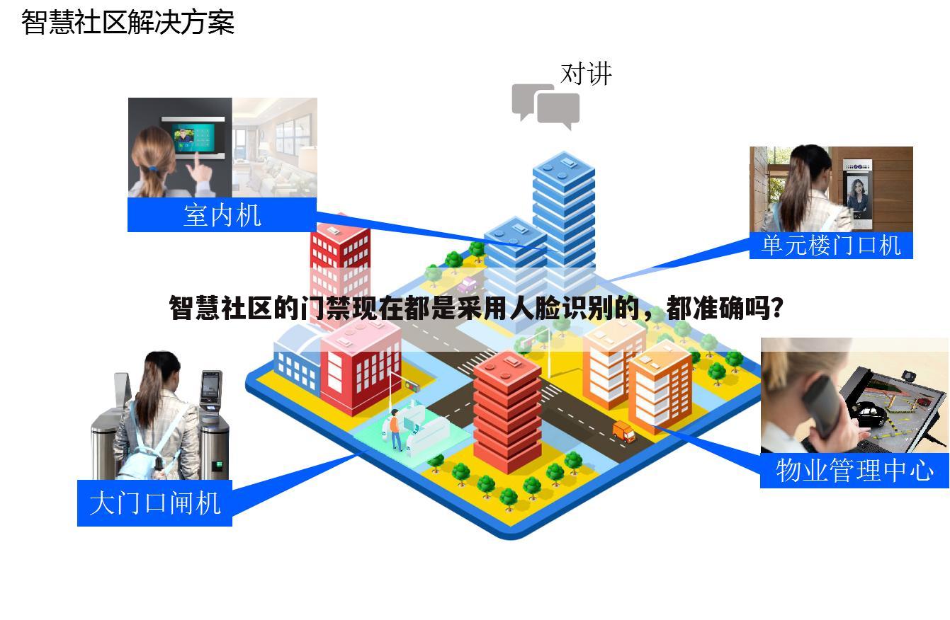 智慧社区的门禁现在都是采用人脸识别的,都准确吗?