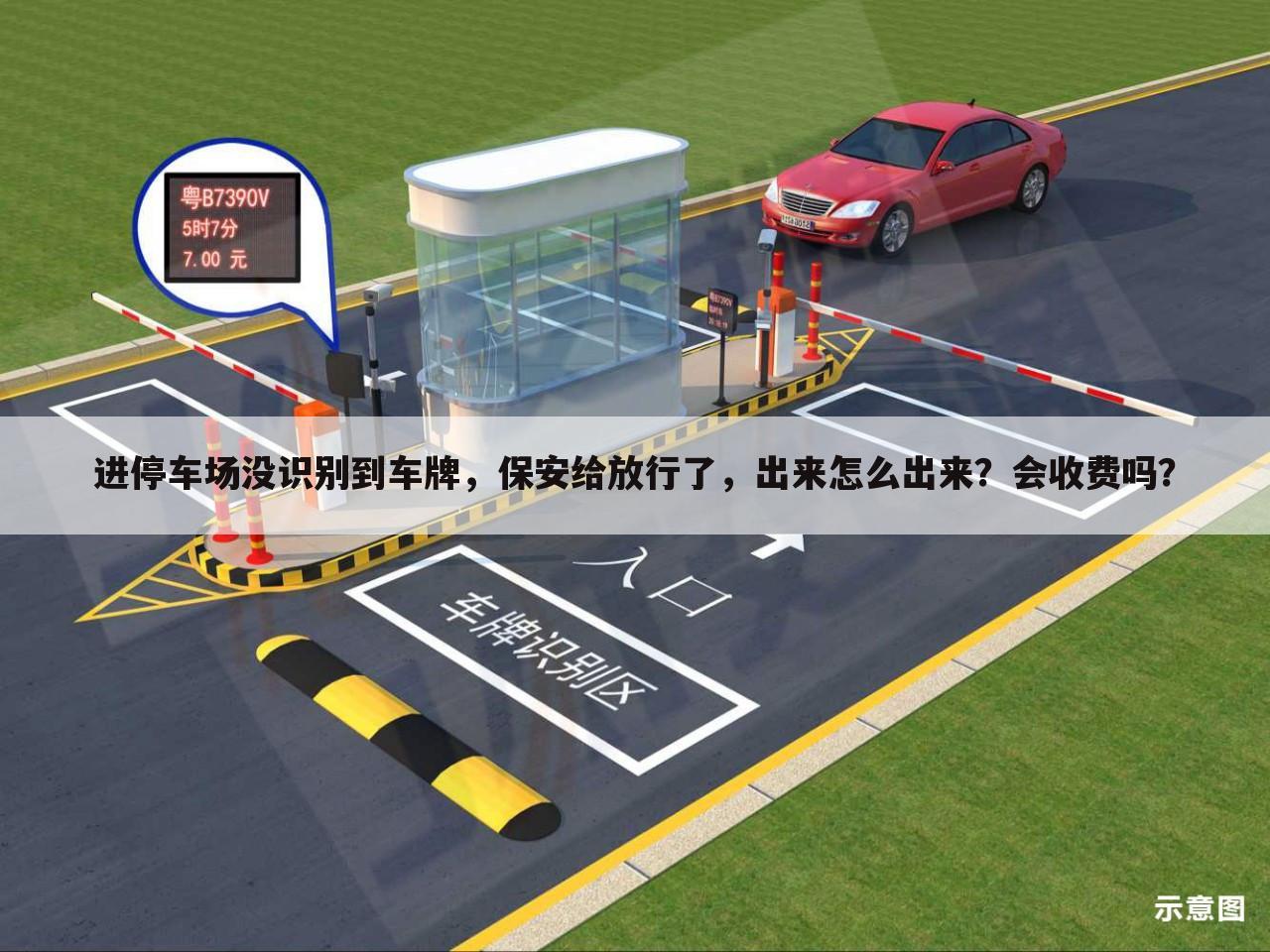 进停车场没识别到车牌,保安给放行了,出来怎么出来?会收费吗?