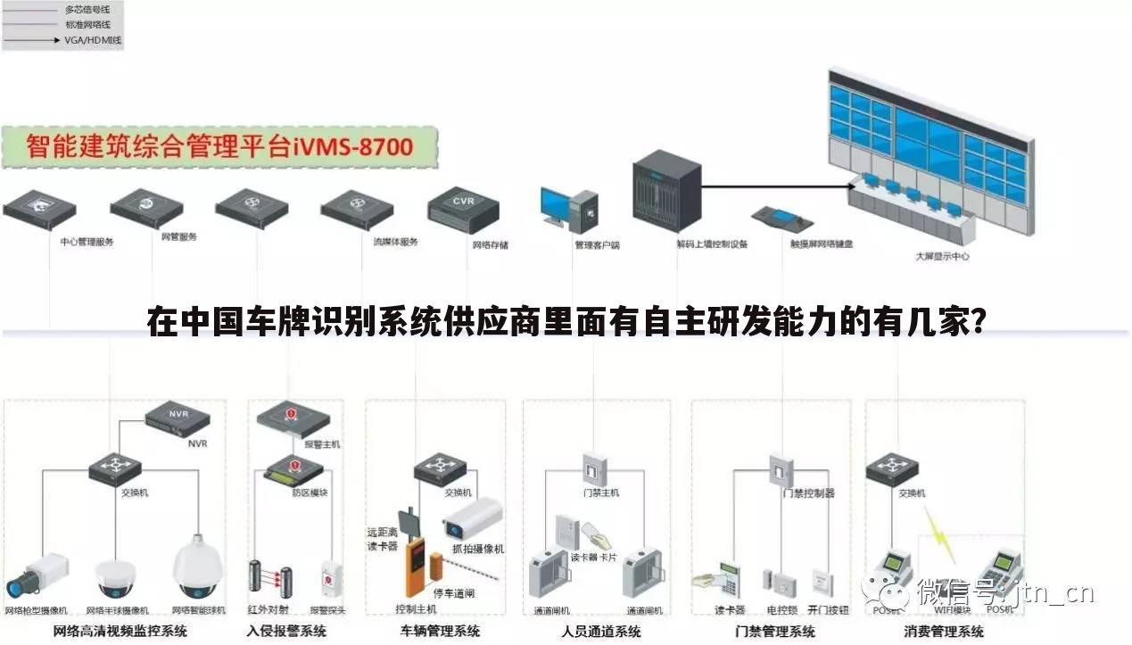 在中国车牌识别系统供应商里面有自主研发能力的有几家?