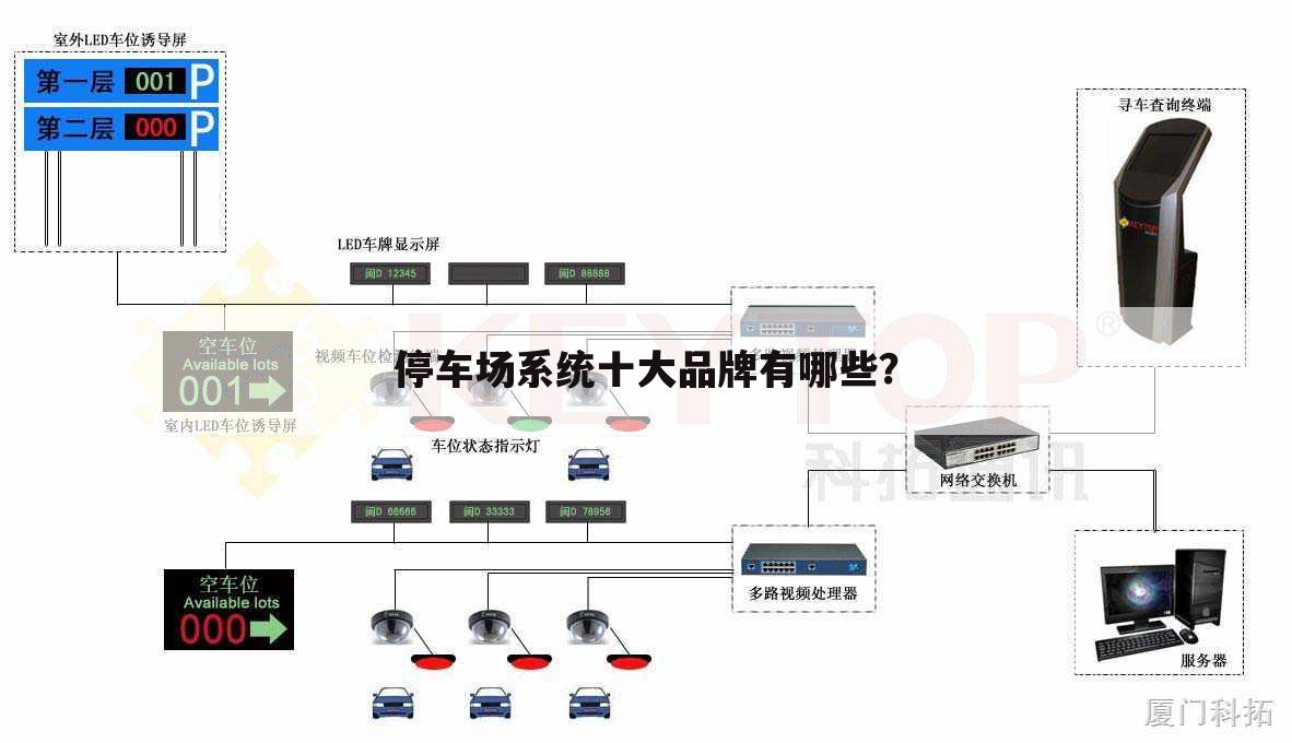 停车场系统十大品牌有哪些?