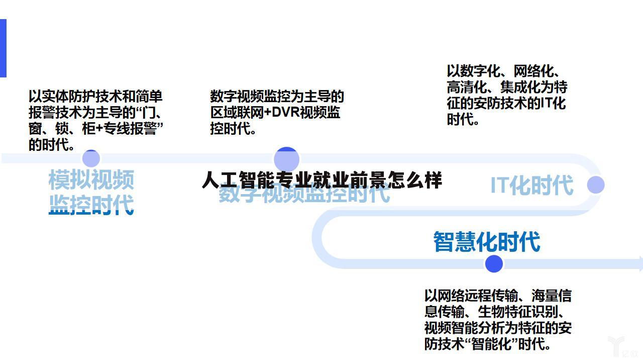 人工智能专业就业前景怎么样