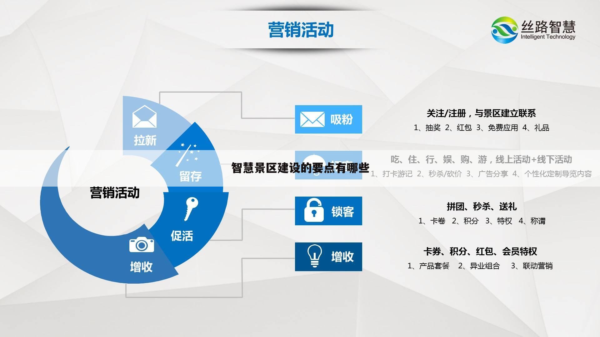 智慧景区建设的要点有哪些