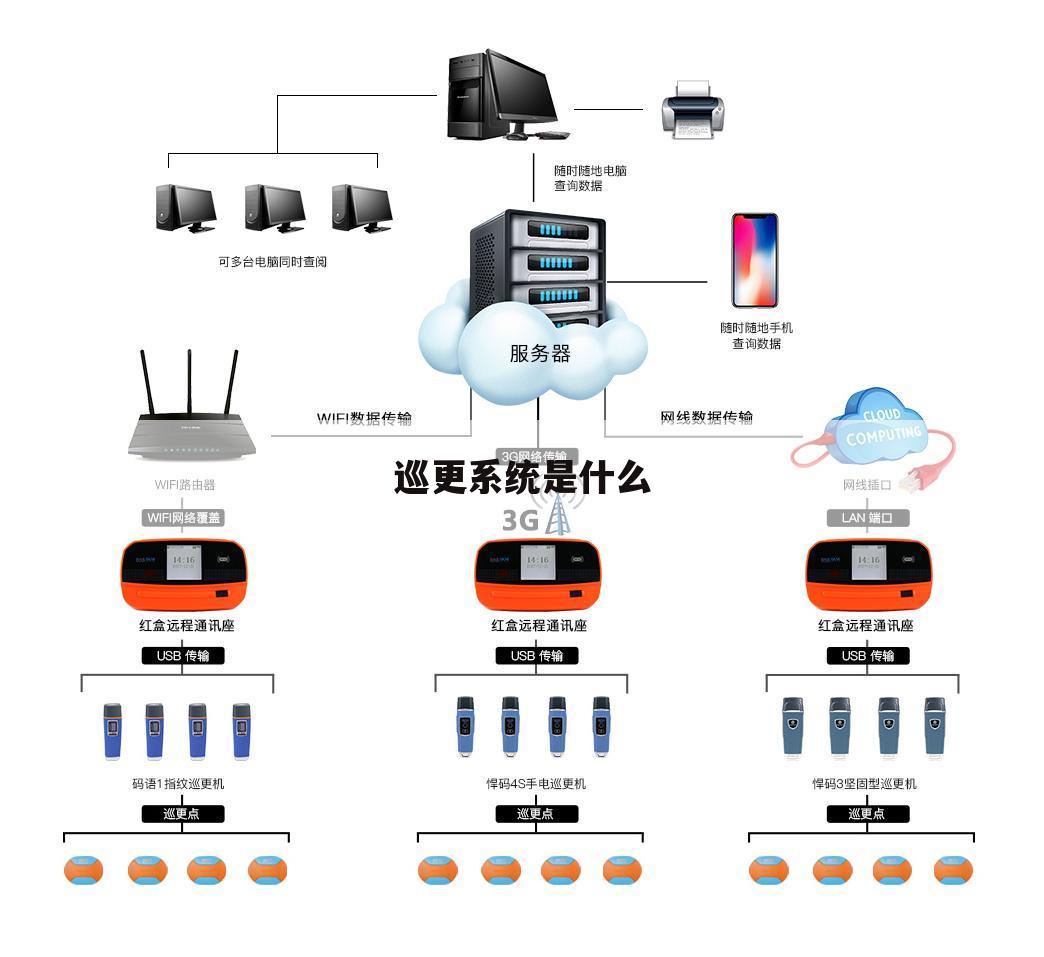 巡更系统是什么