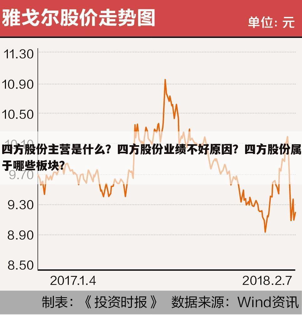 四方股份主营是什么?四方股份业绩不好原因?四方股份属于哪些板块?