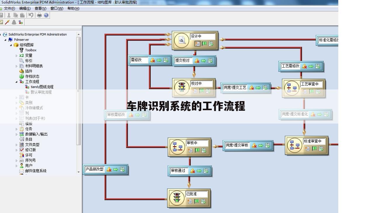 车牌识别系统的工作流程