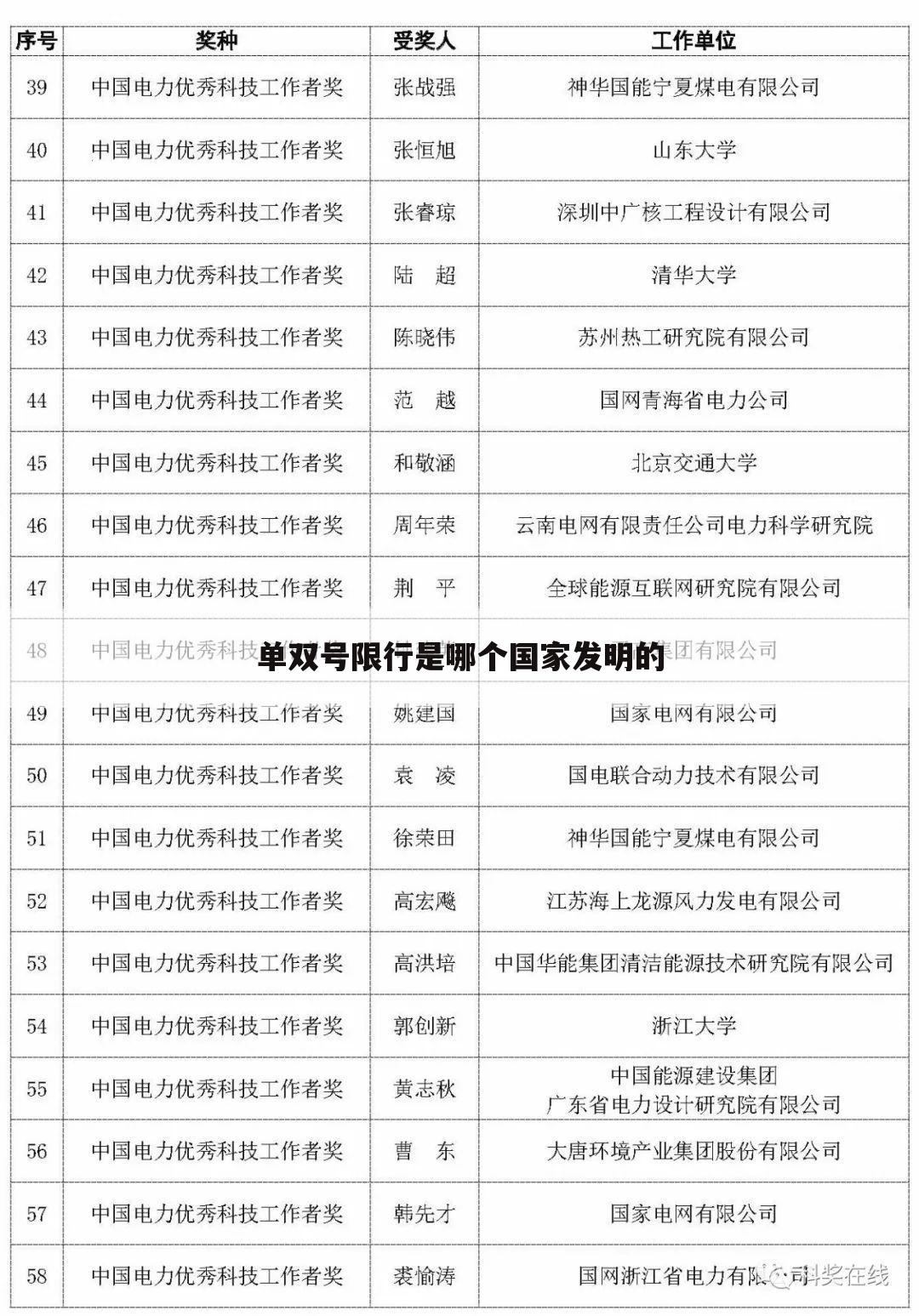 单双号限行是哪个国家发明的