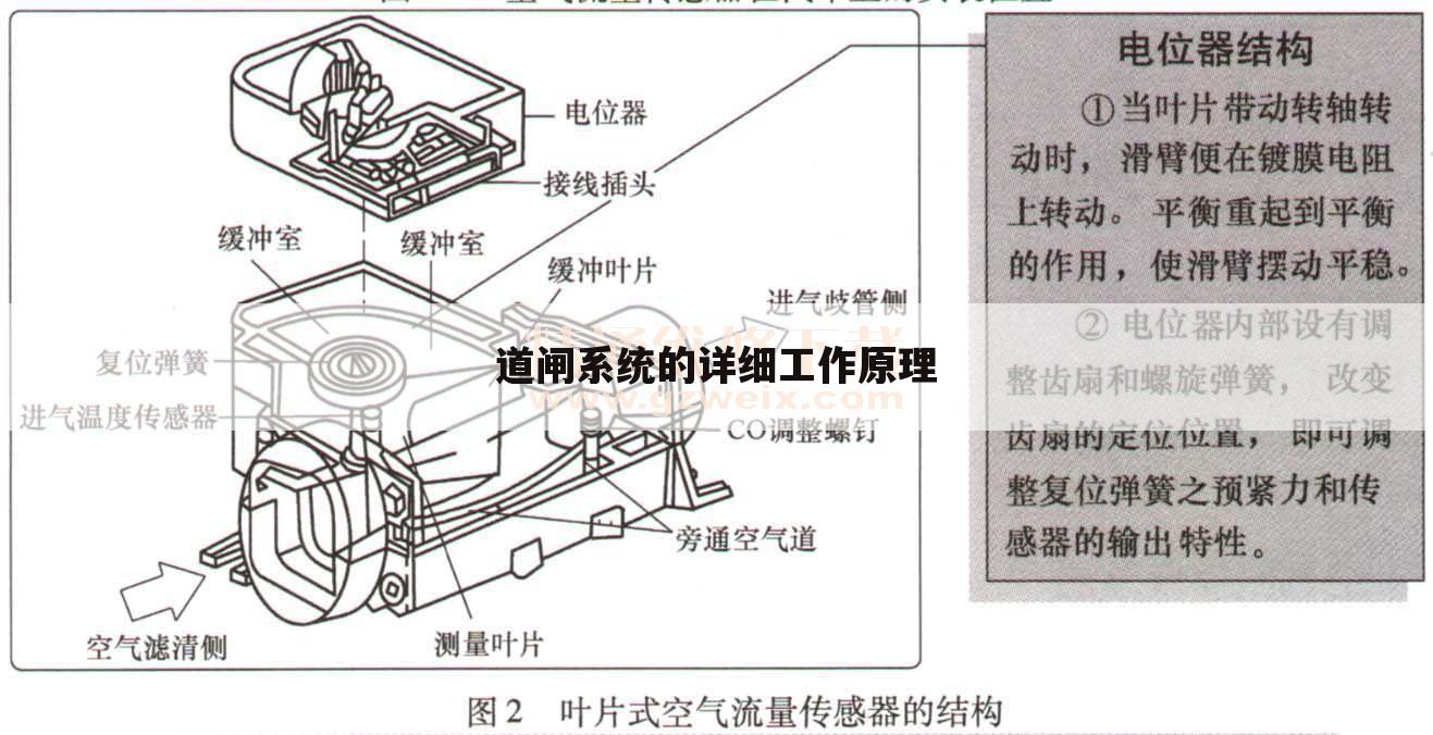 道闸系统的详细工作原理