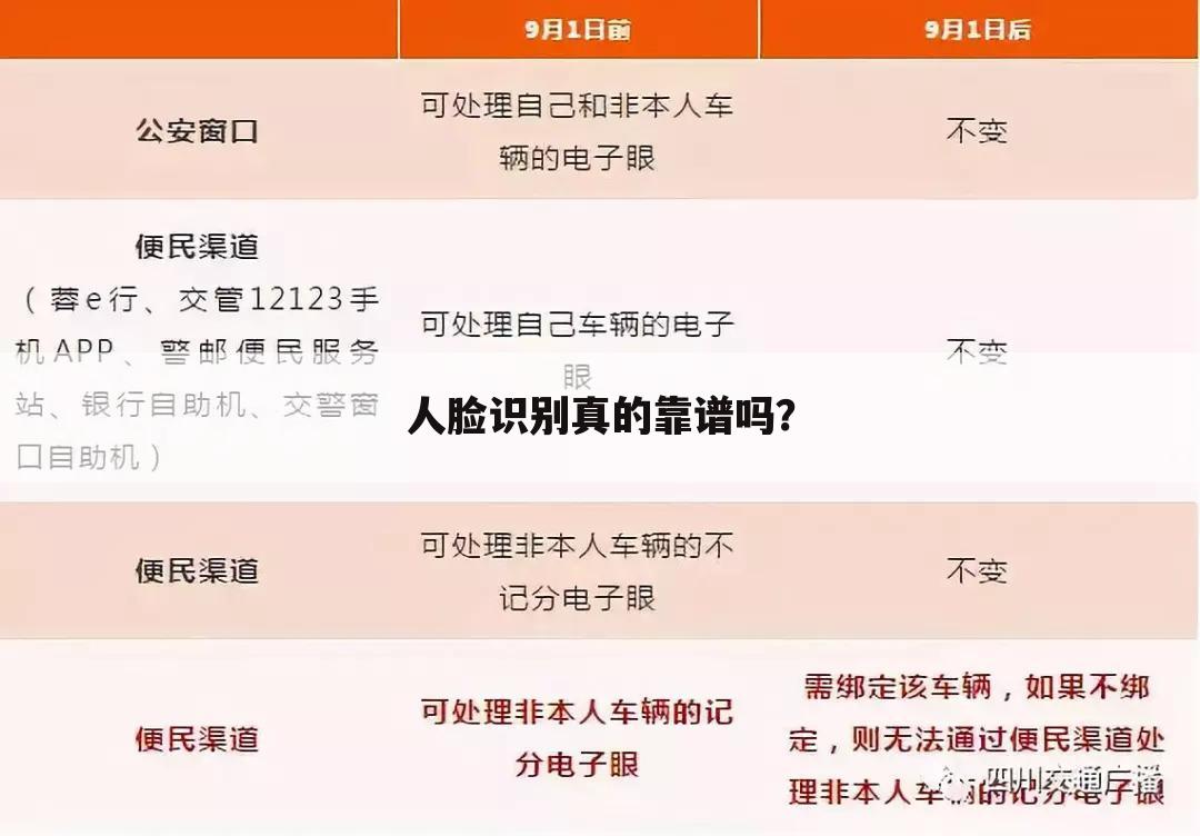人脸识别真的靠谱吗?