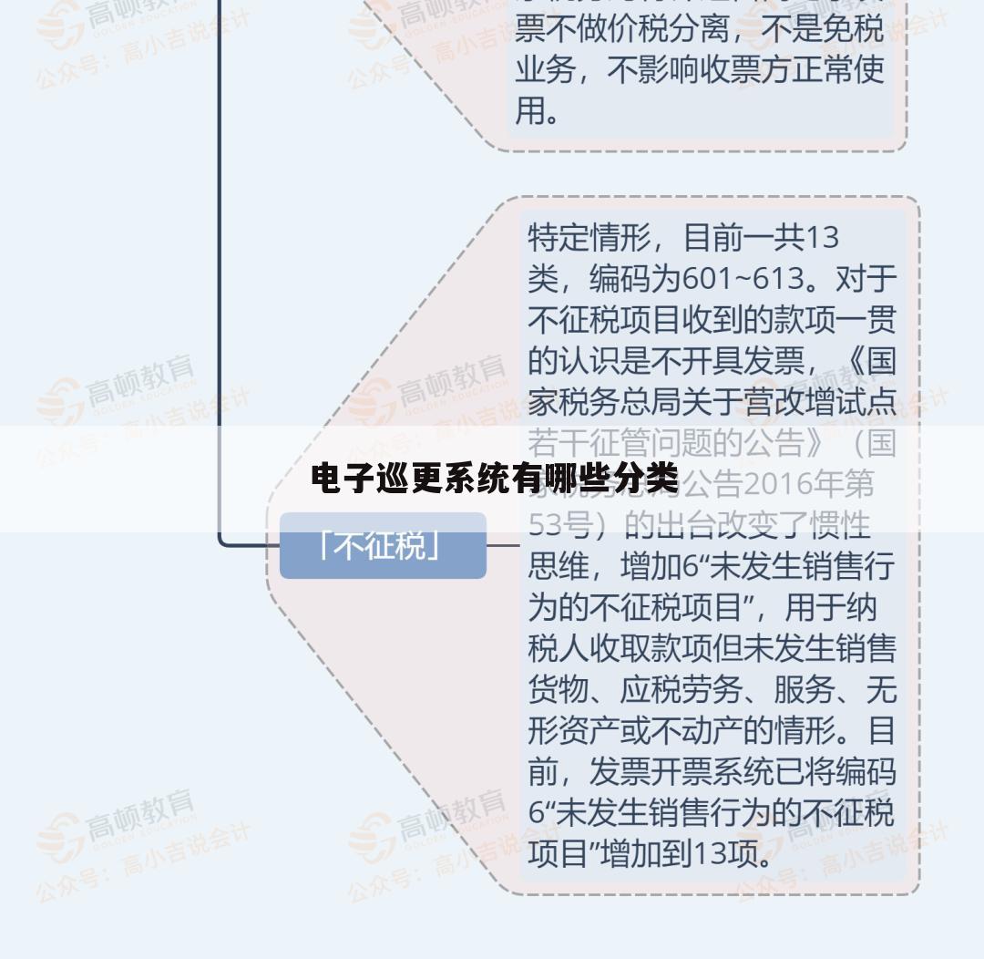 电子巡更系统有哪些分类