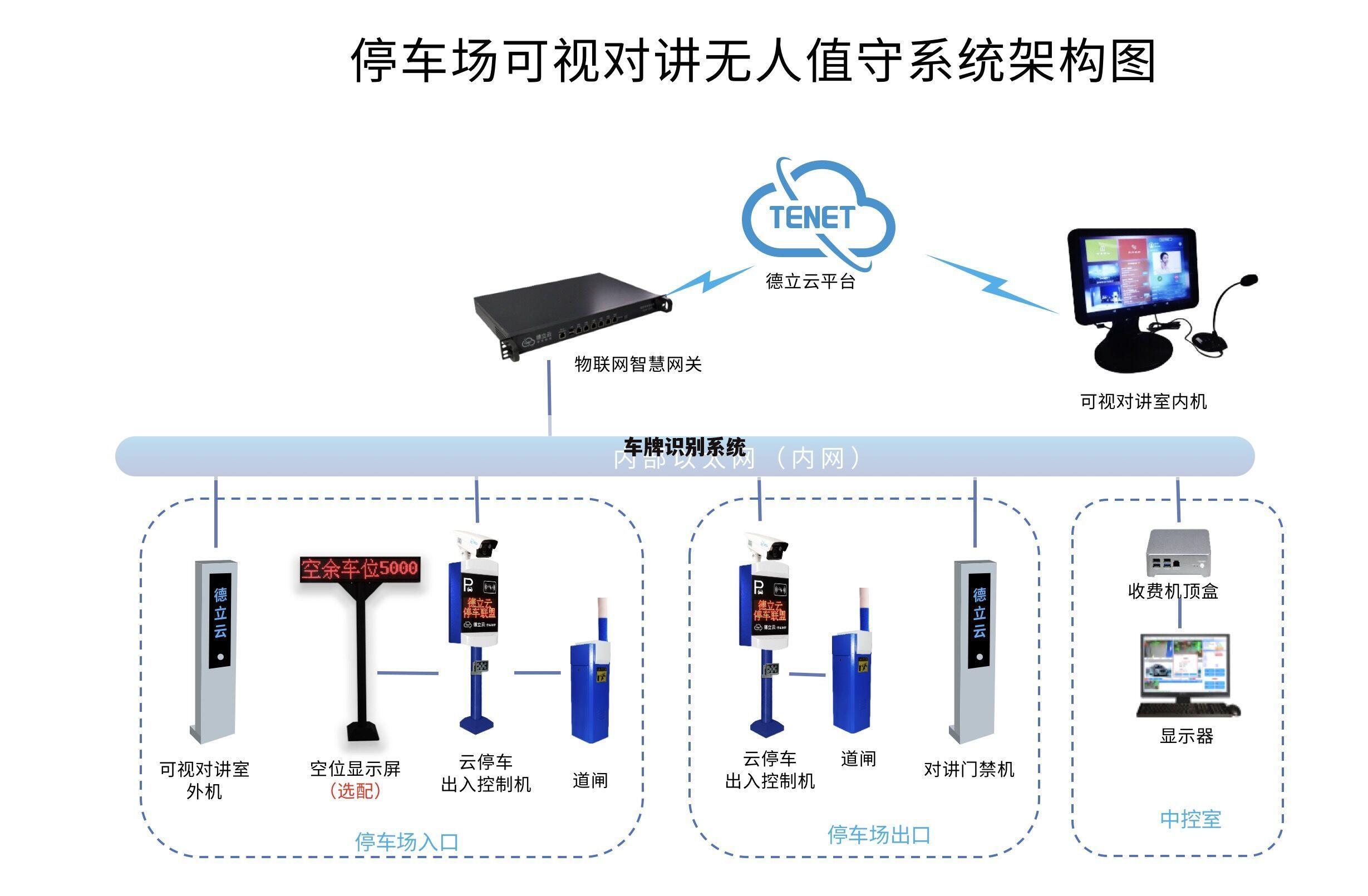 车牌识别系统