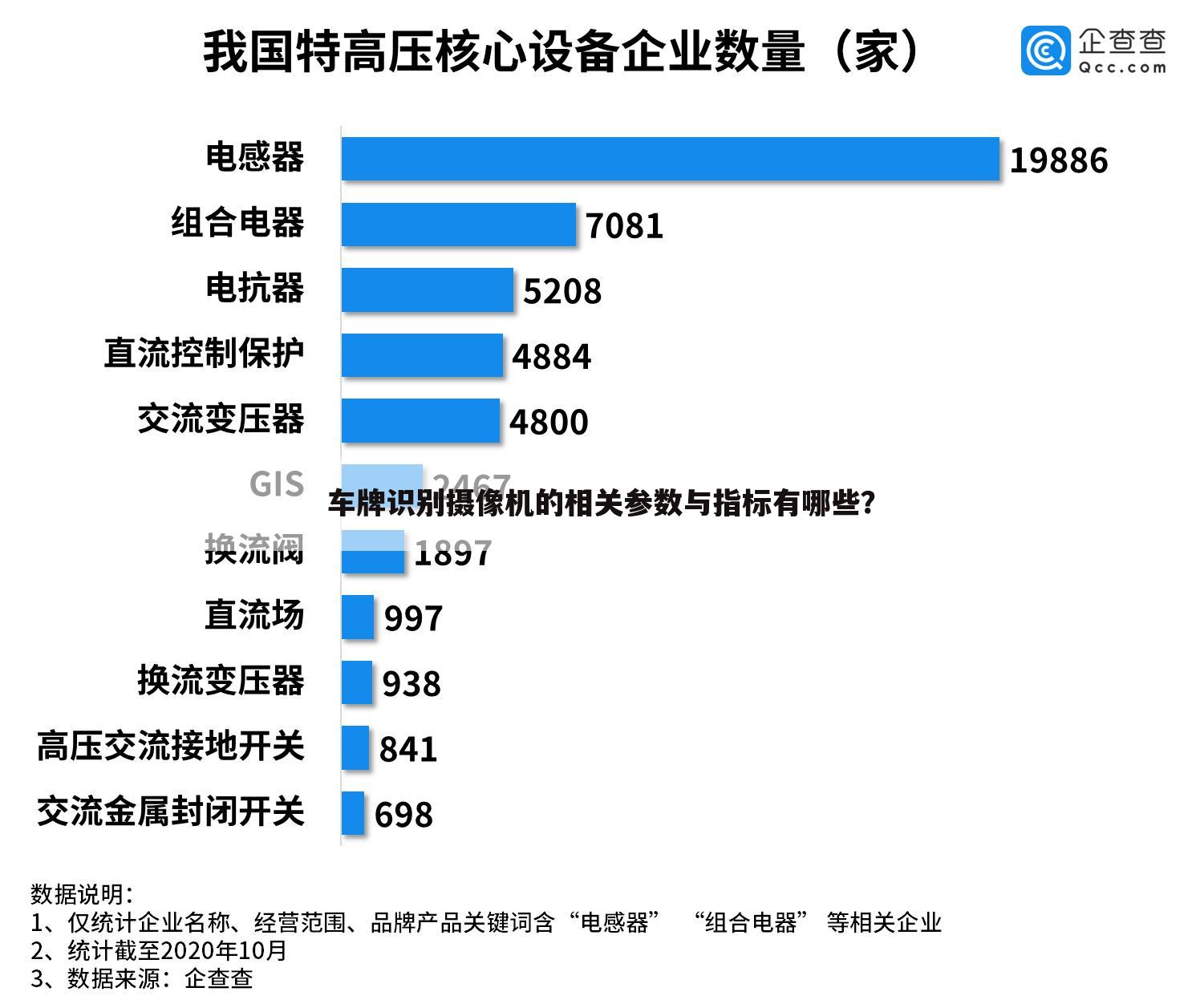 车牌识别摄像机的相关参数与指标有哪些?