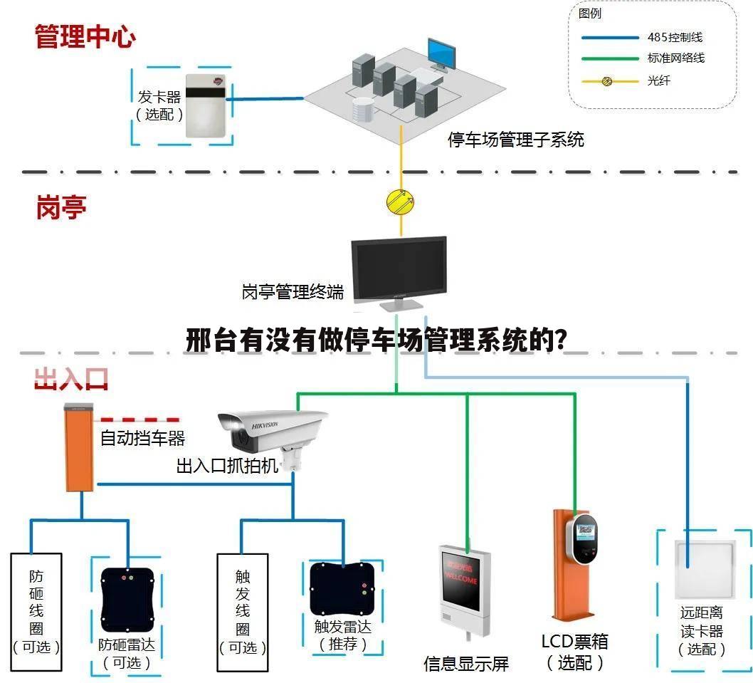 邢台有没有做停车场管理系统的？