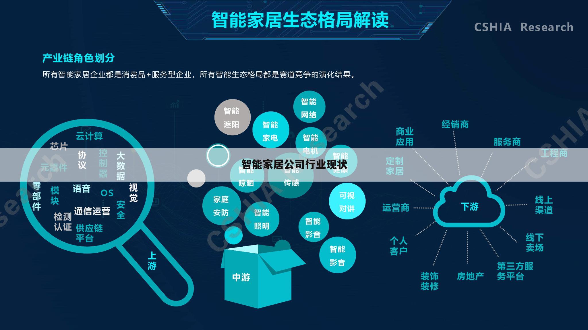 智能家居公司行业现状