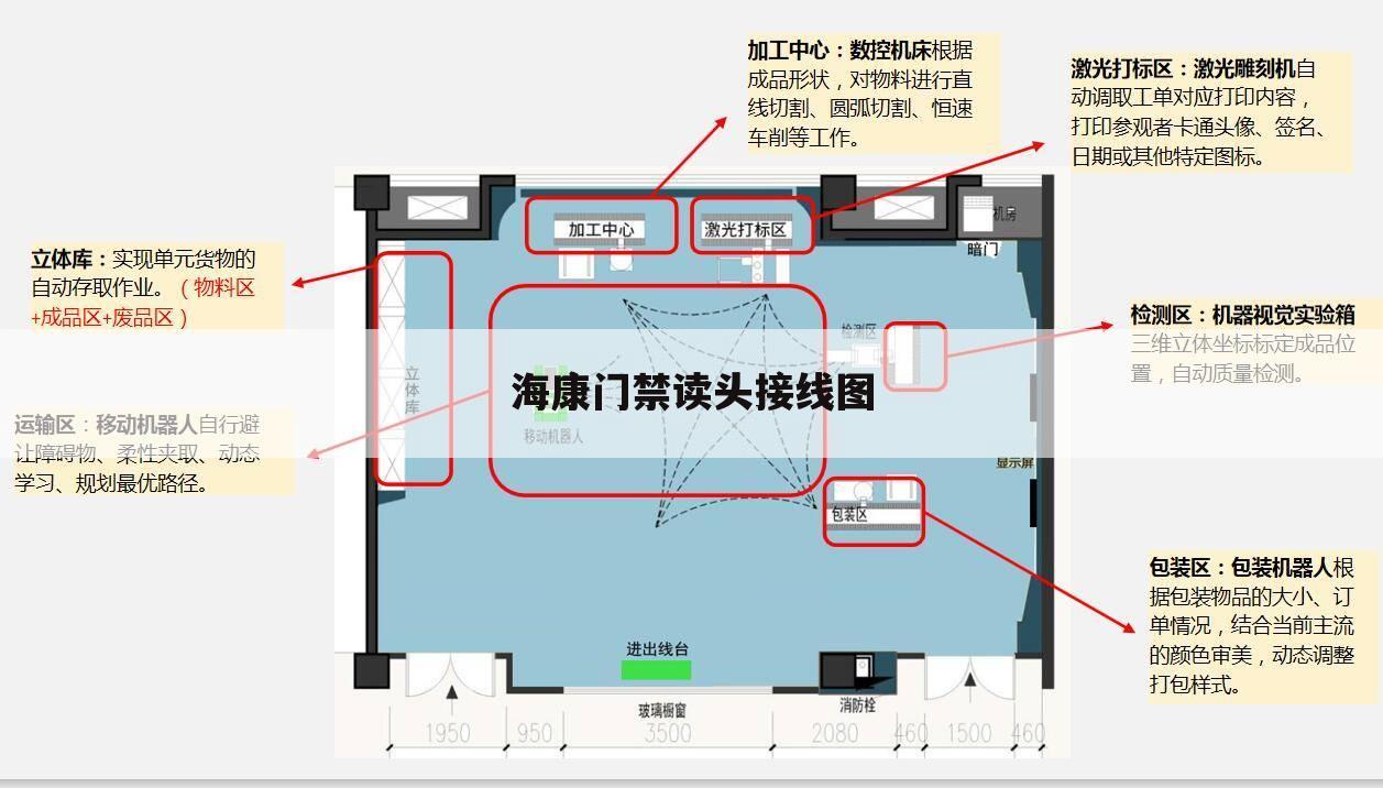 海康门禁读头接线图