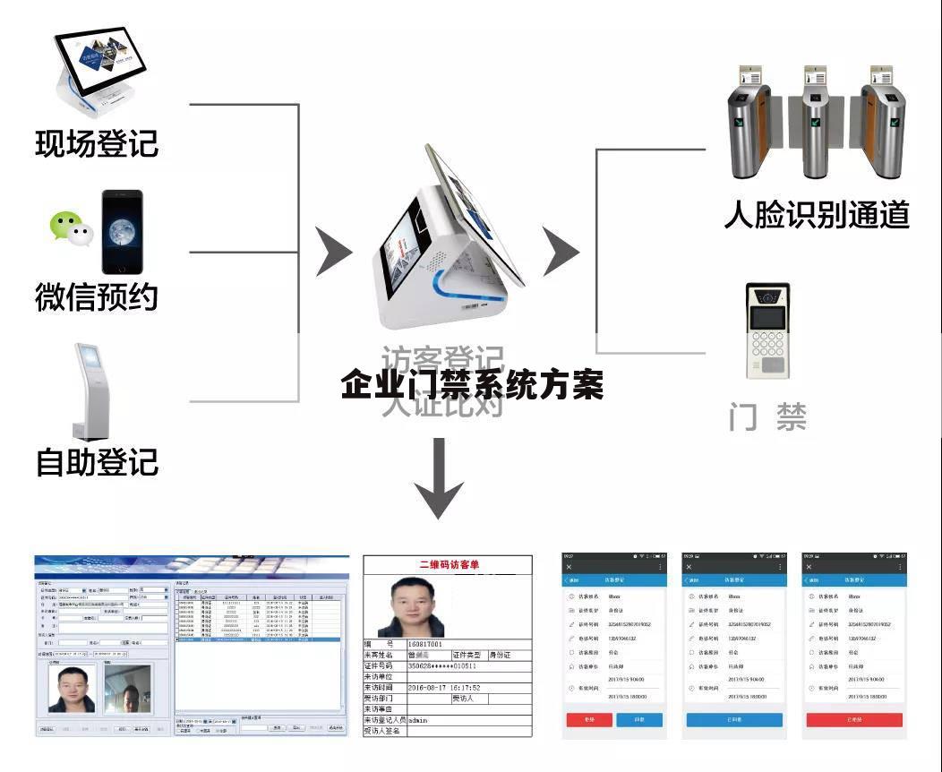 企业门禁系统方案