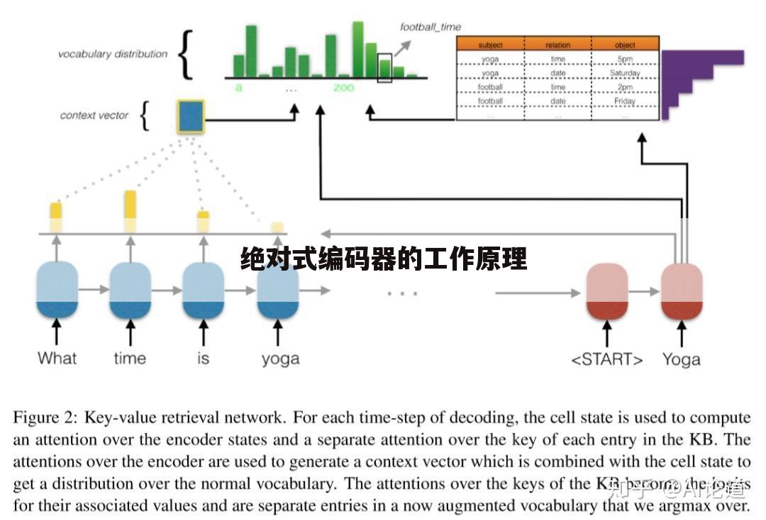 绝对式编码器的工作原理