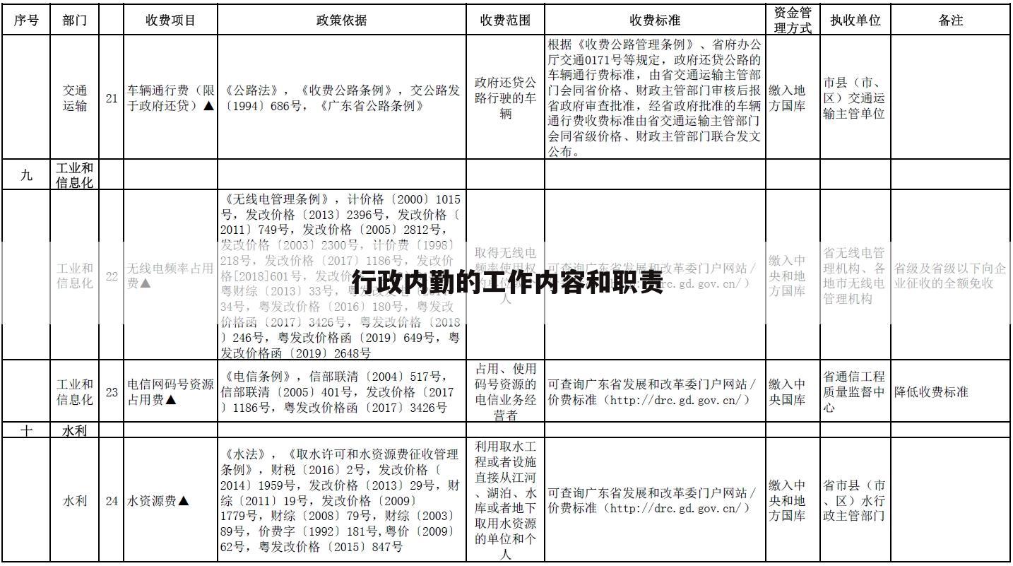 行政内勤的工作内容和职责