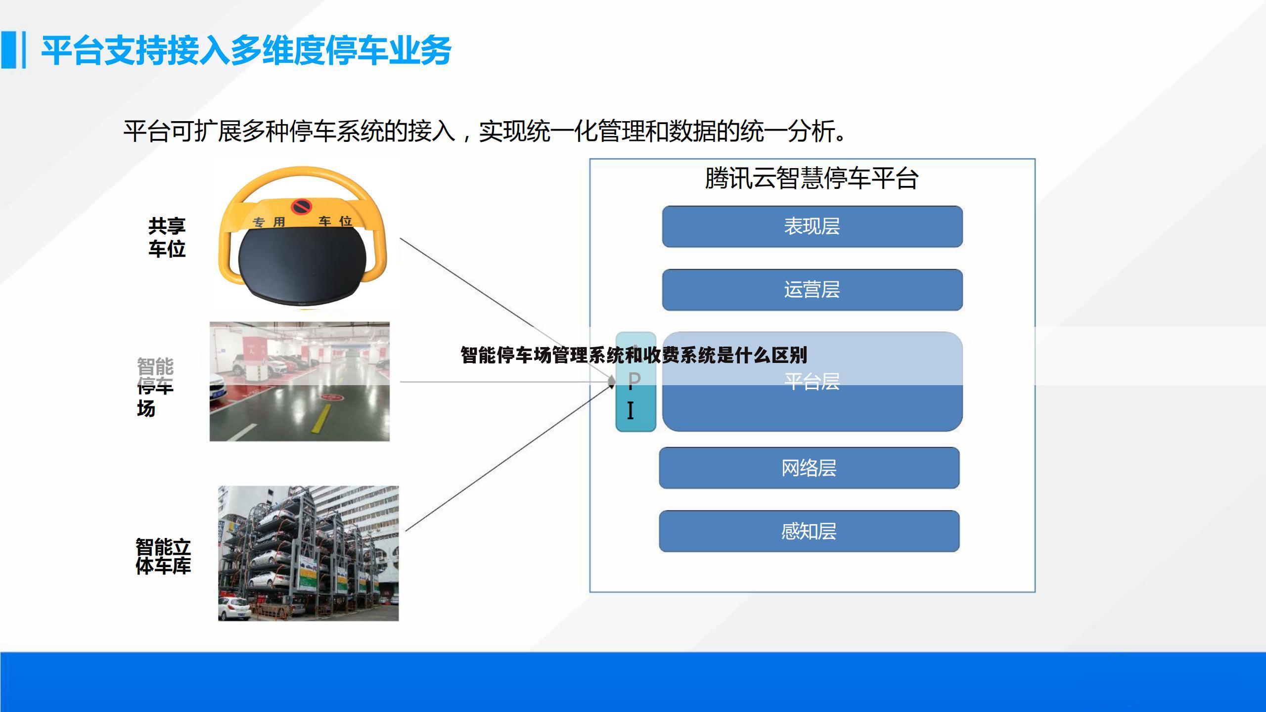智能停车场管理系统和收费系统是什么区别