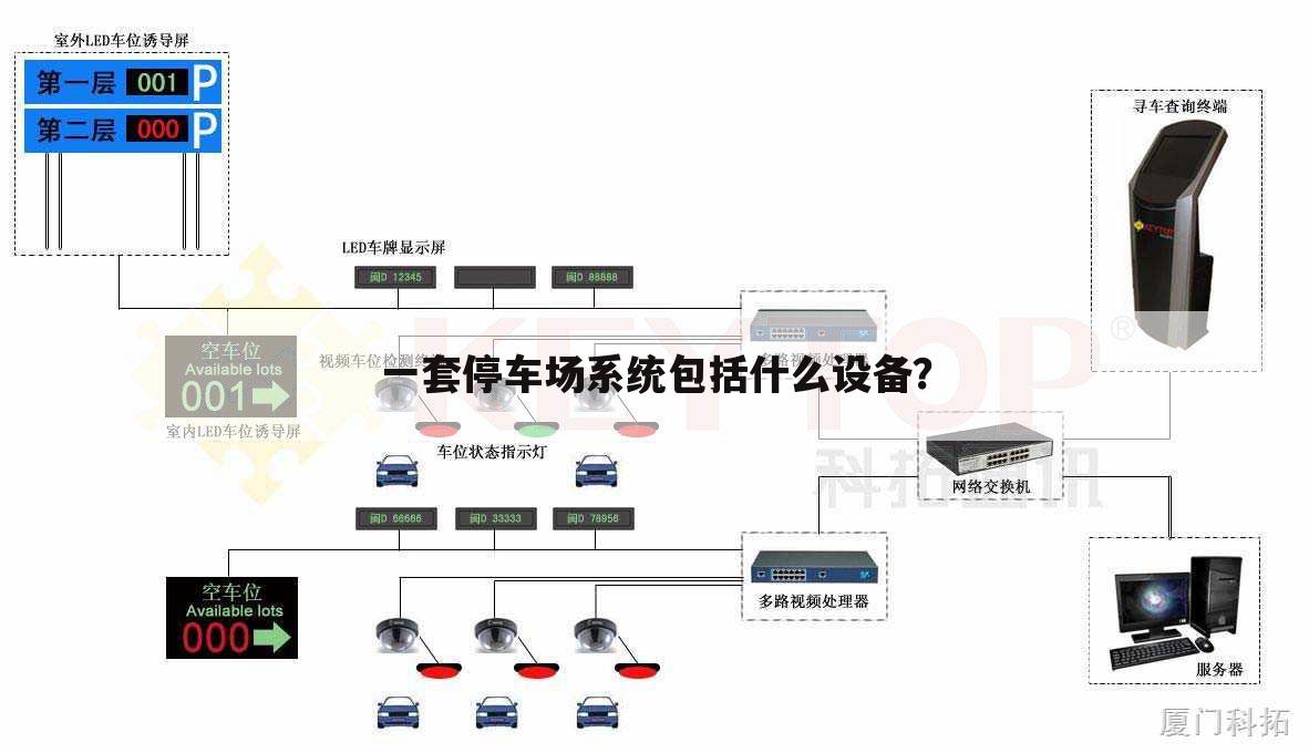 一套停车场系统包括什么设备?