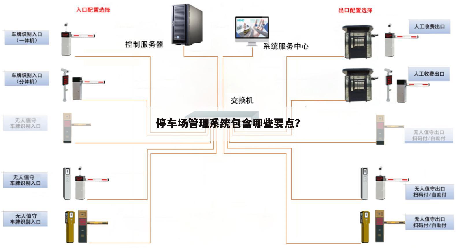 停车场管理系统包含哪些要点?