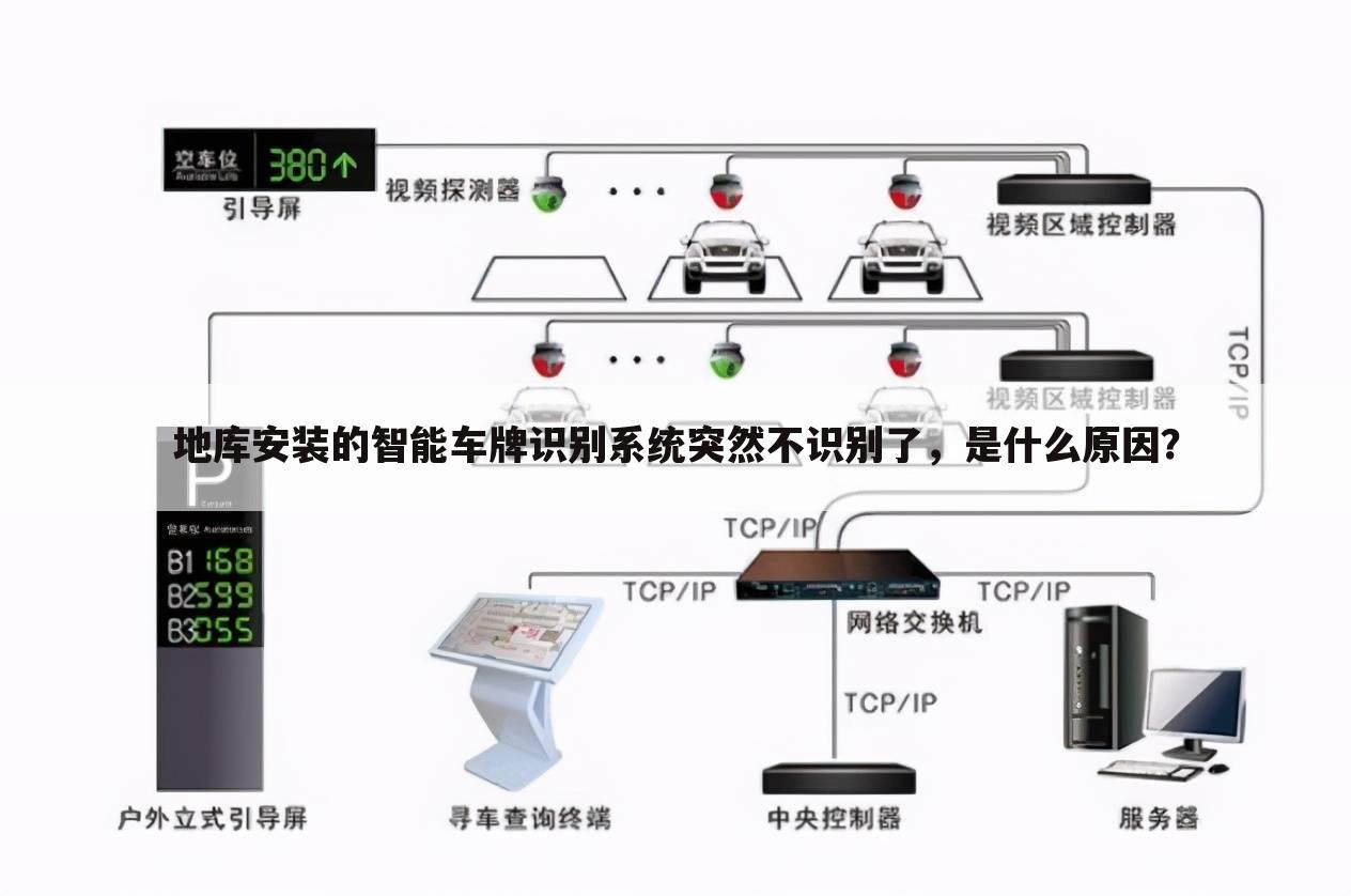 地库安装的智能车牌识别系统突然不识别了,是什么原因?
