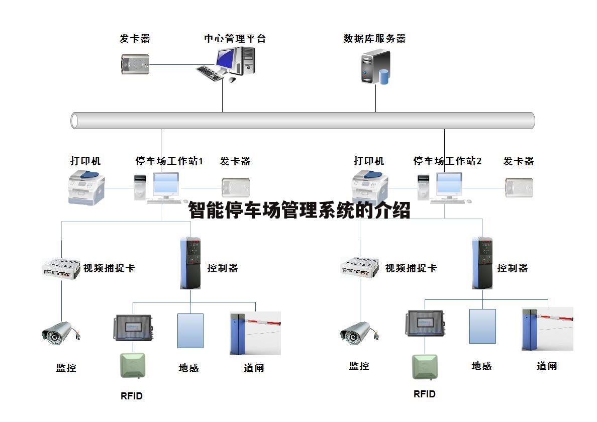 智能停车场管理系统的介绍
