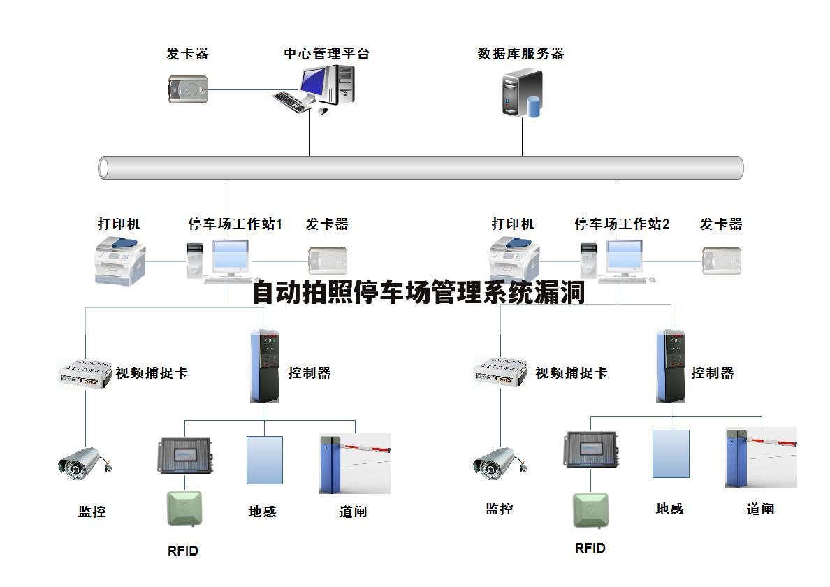 自动拍照停车场管理系统漏洞