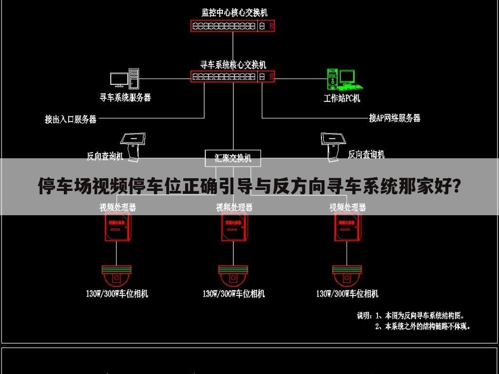 停车场视频停车位正确引导与反方向寻车系统那家好？