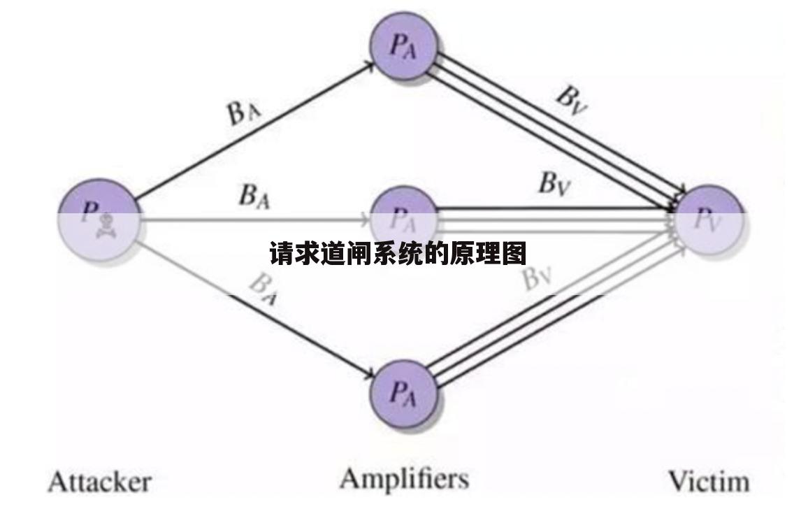 请求道闸系统的原理图
