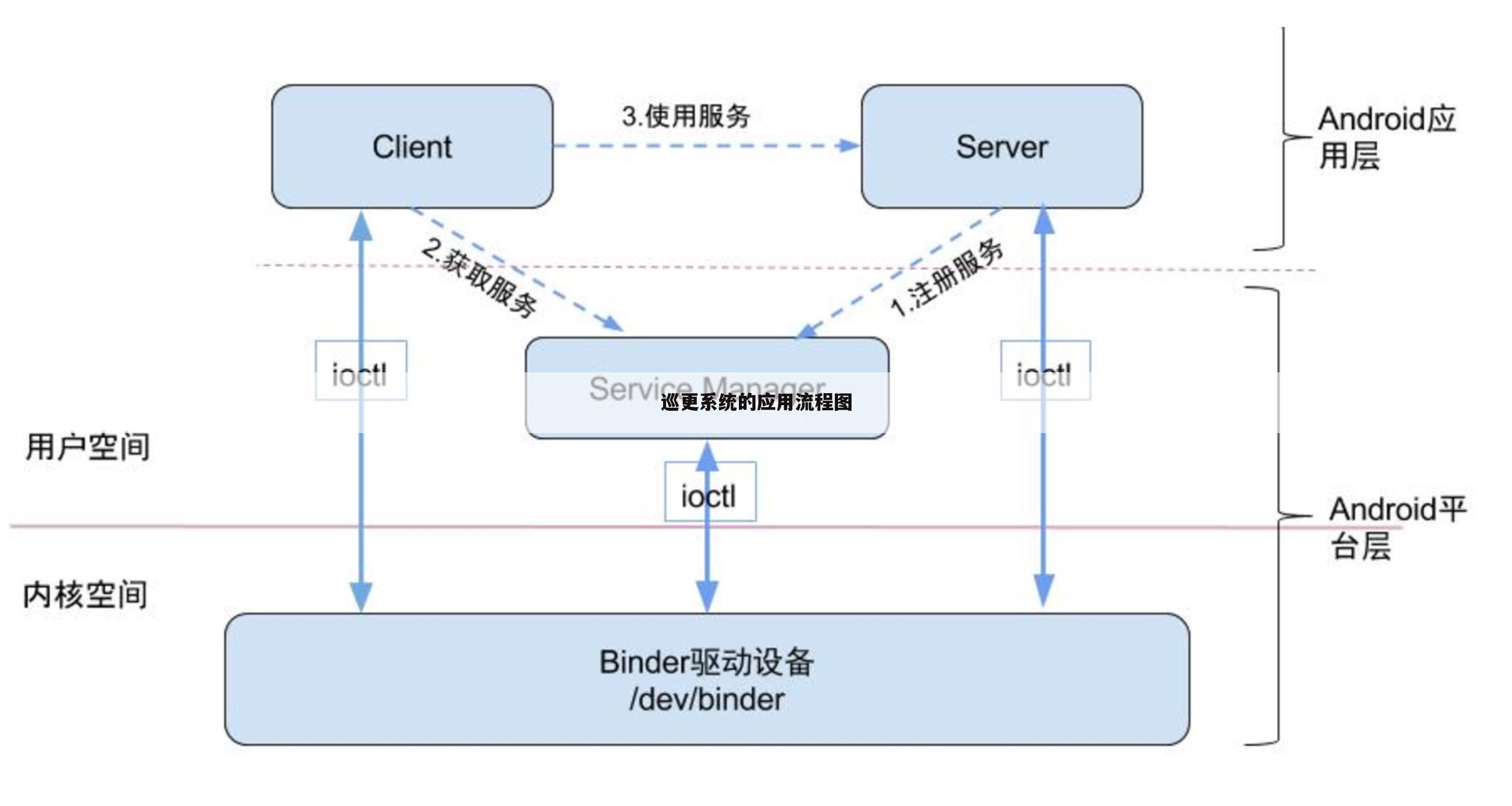 巡更系统的应用流程图