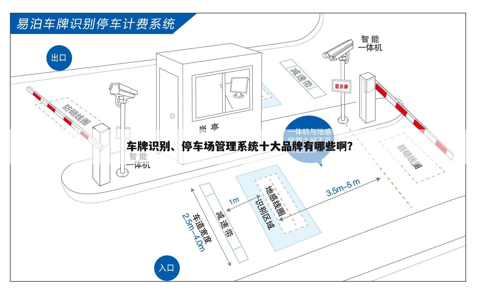 车牌识别、停车场管理系统十大品牌有哪些啊?