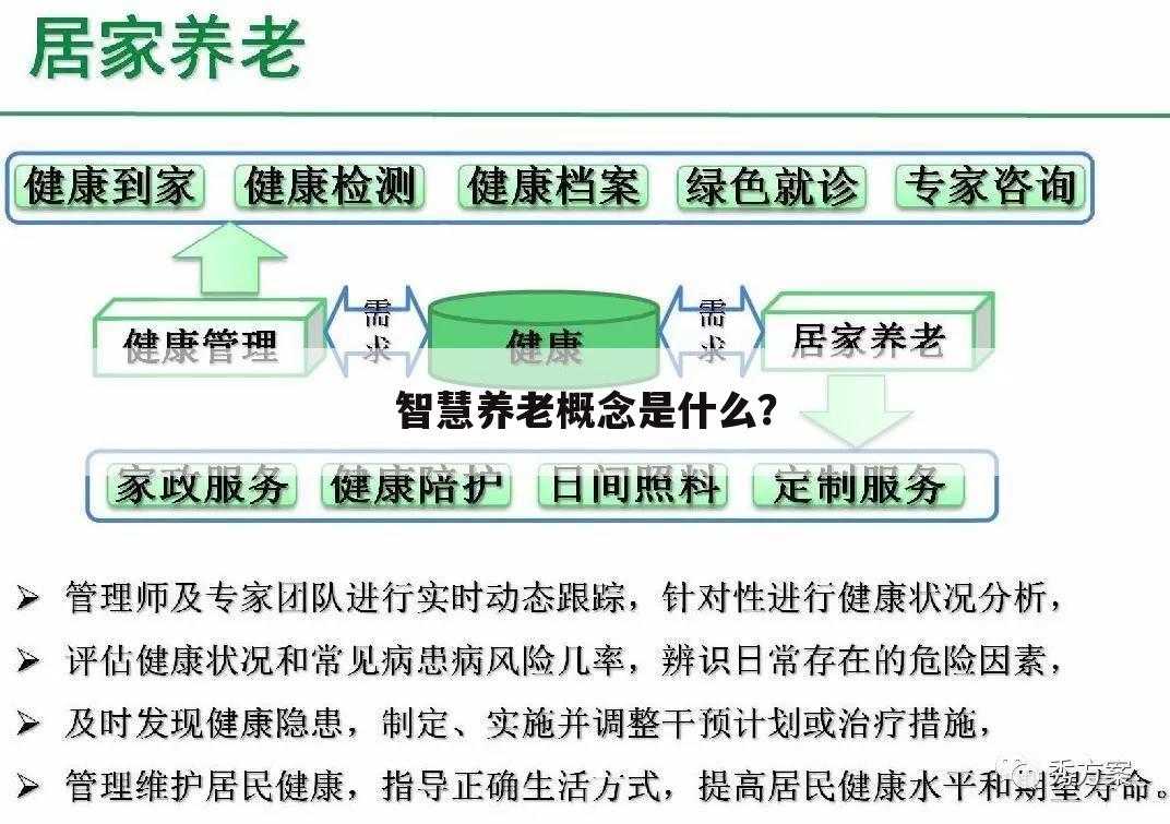 智慧养老概念是什么?