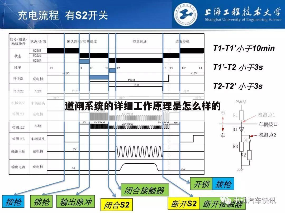 道闸系统的详细工作原理是怎么样的