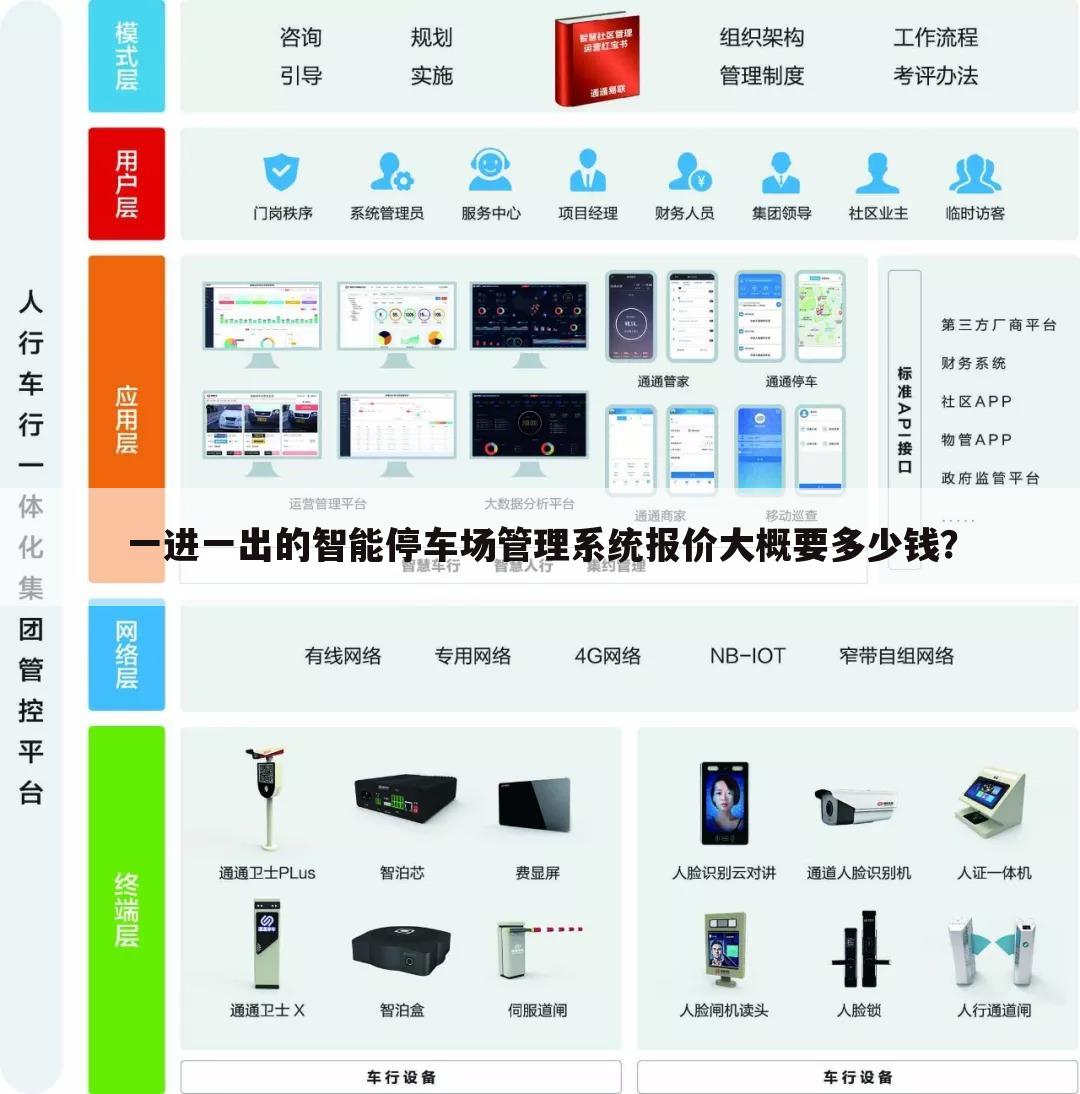 一进一出的智能停车场管理系统报价大概要多少钱?