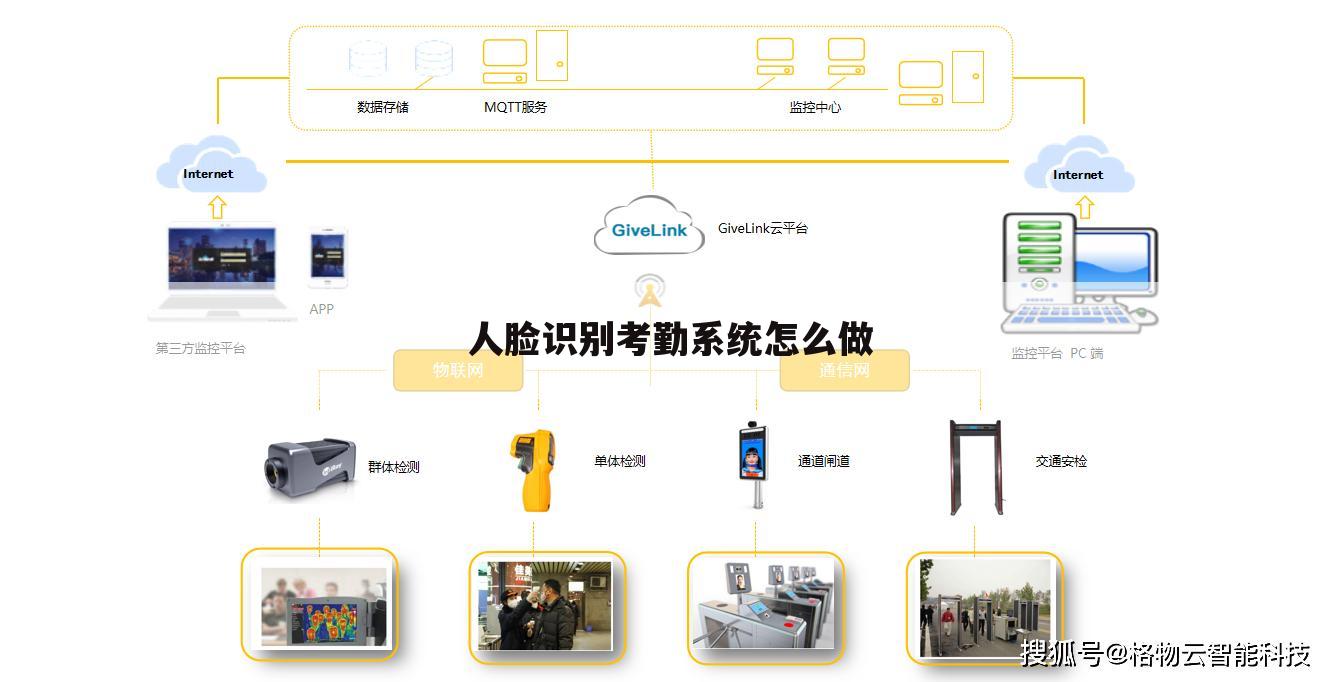 人脸识别考勤系统怎么做