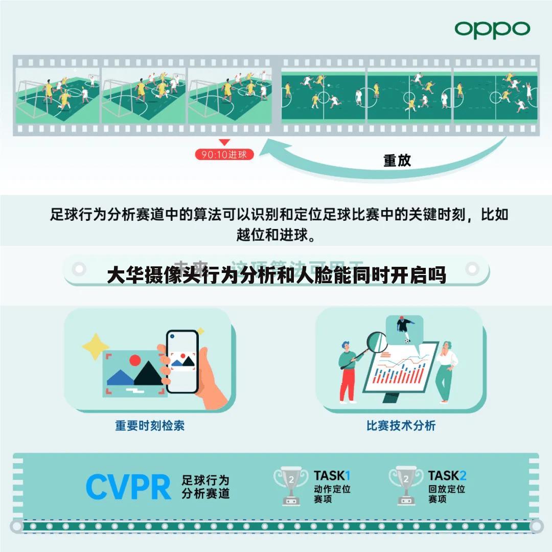 大华摄像头行为分析和人脸能同时开启吗