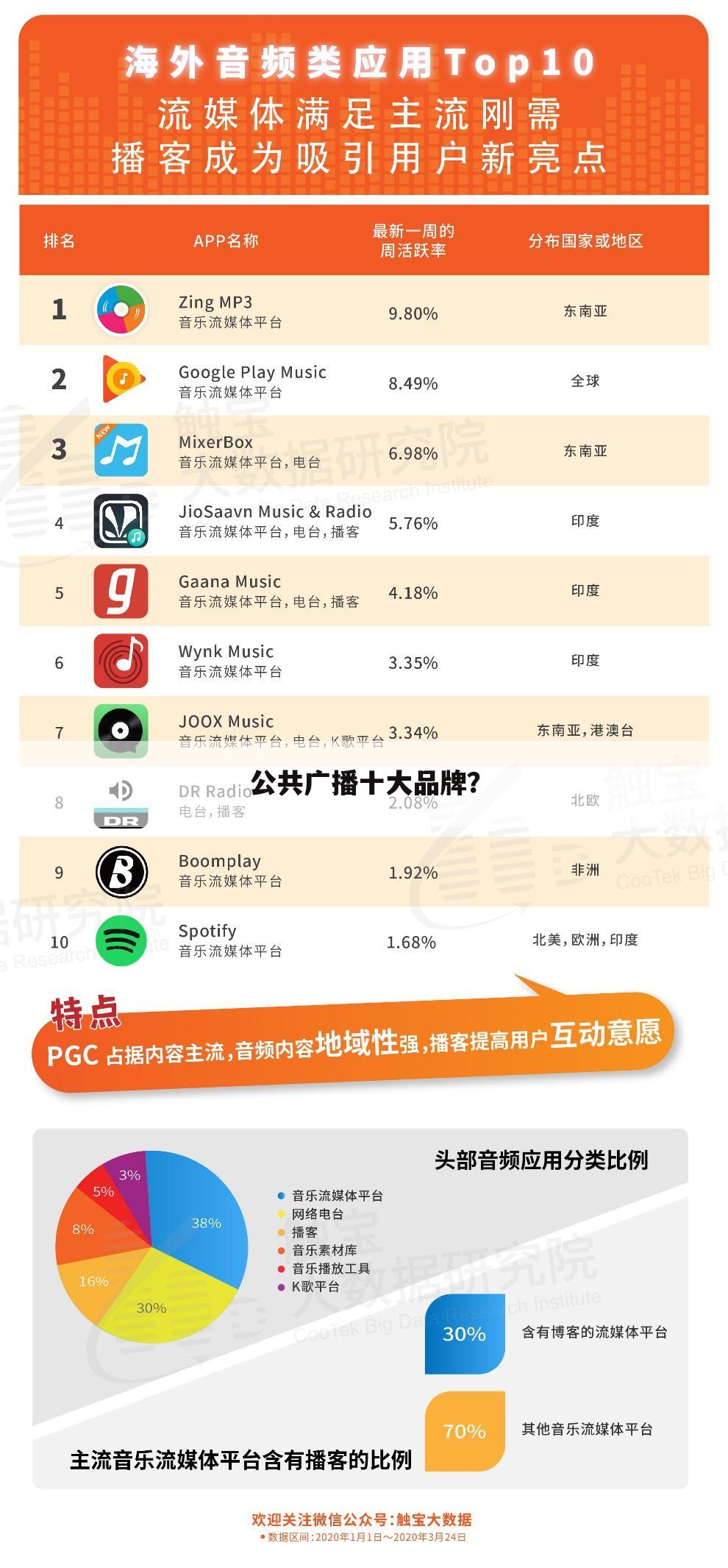 公共广播十大品牌?