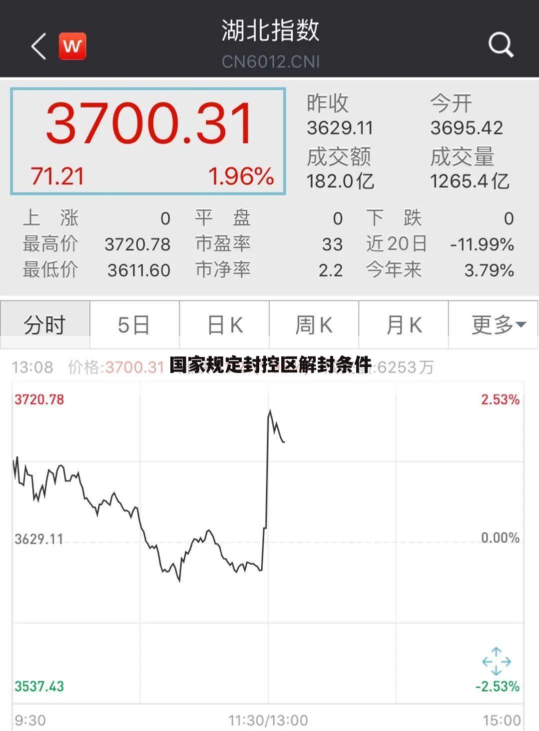 国家规定封控区解封条件