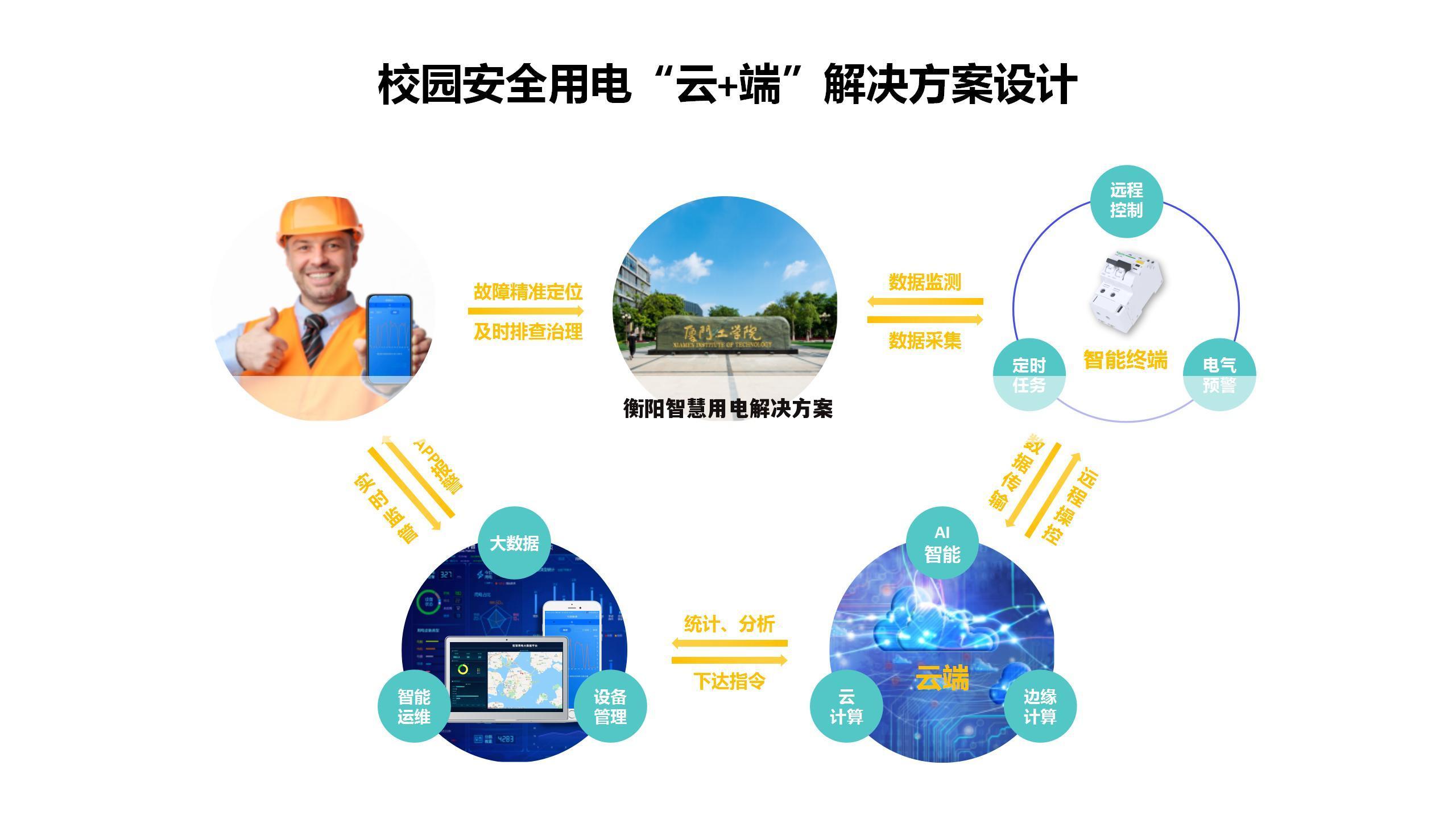 衡阳智慧用电解决方案