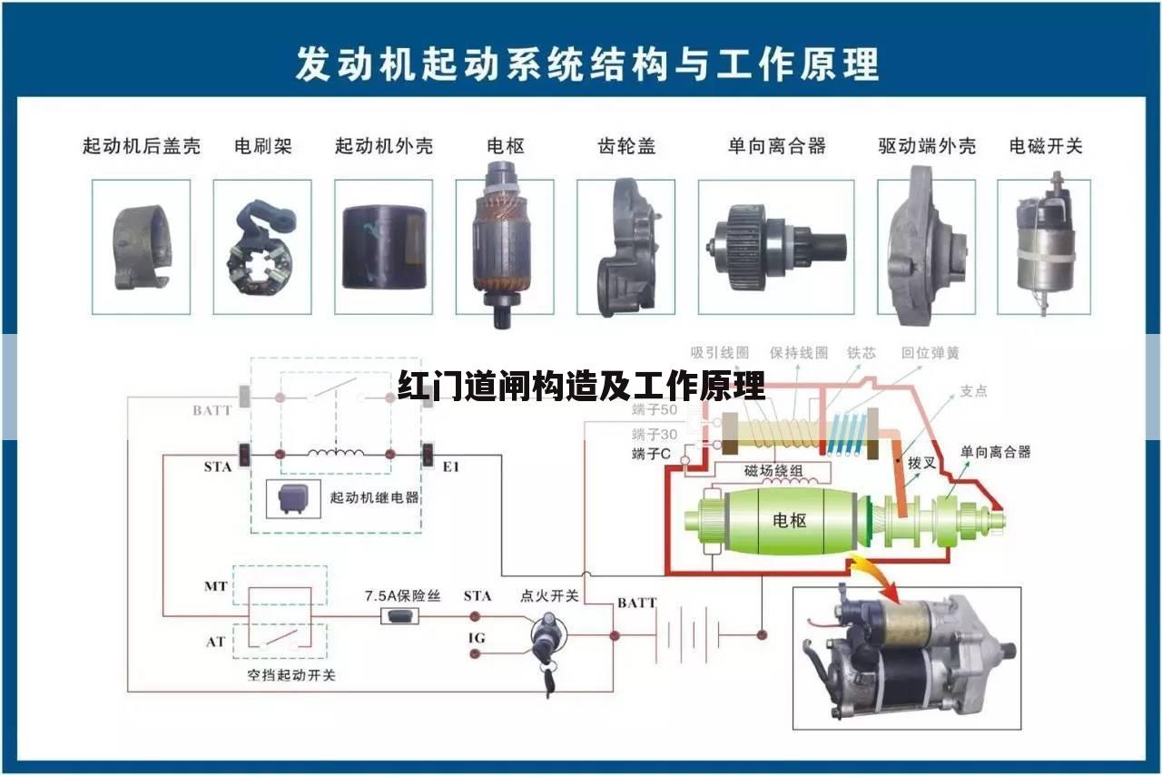 红门道闸构造及工作原理