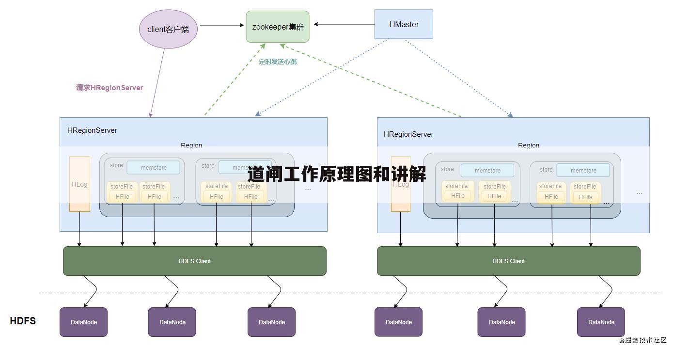 道闸工作原理图和讲解