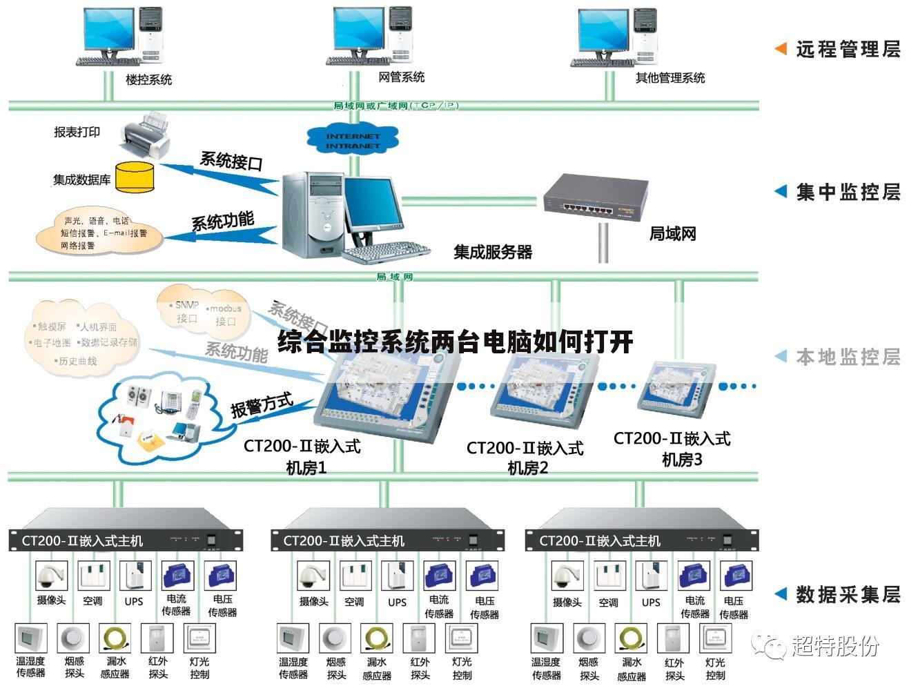 综合监控系统两台电脑如何打开