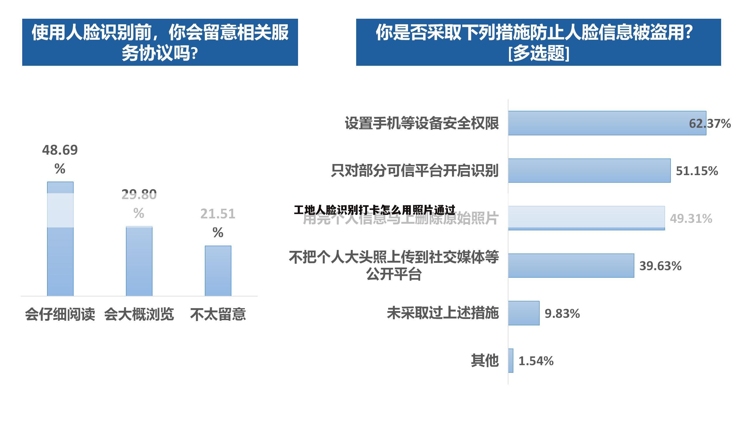 工地人脸识别打卡怎么用照片通过