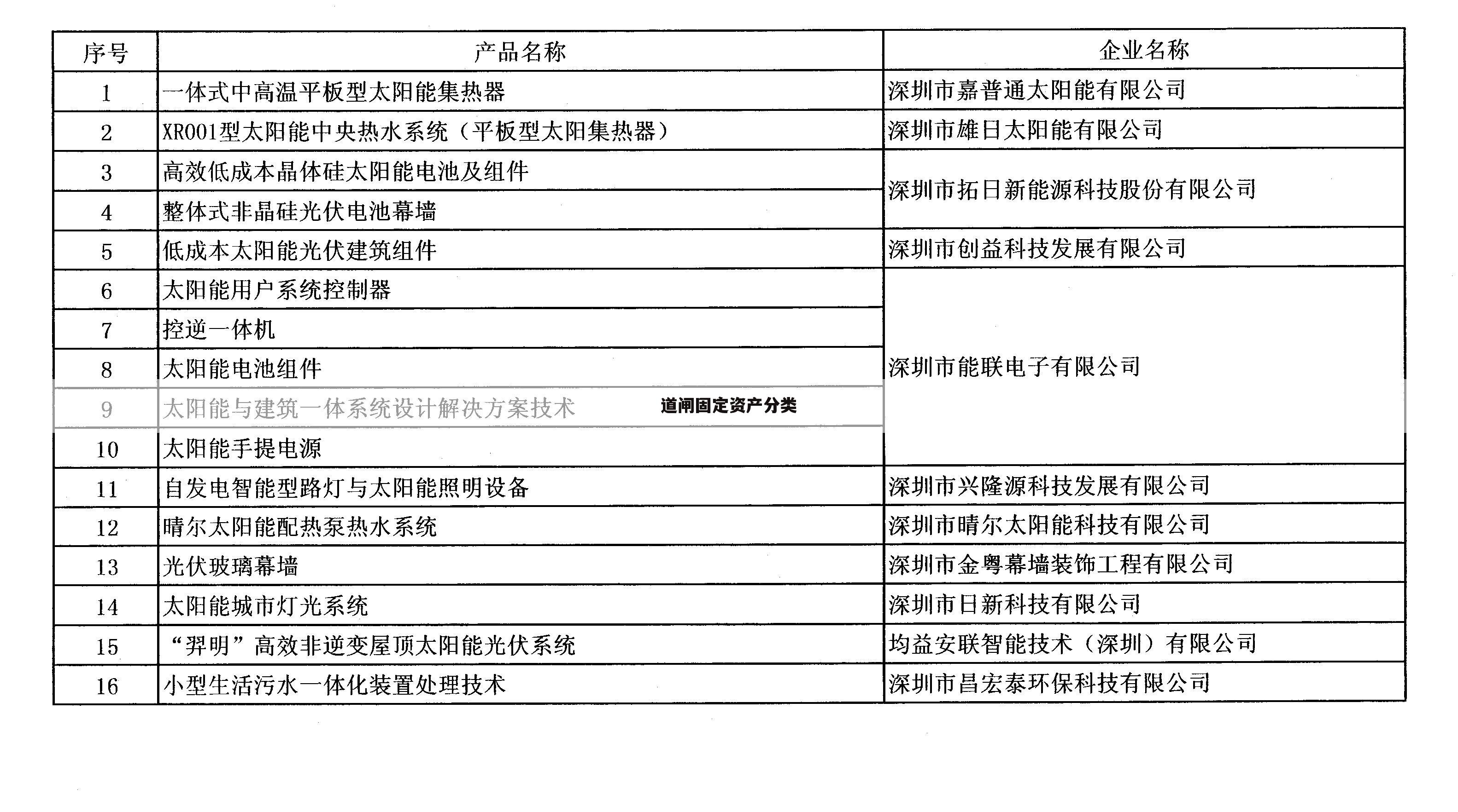 道闸固定资产分类
