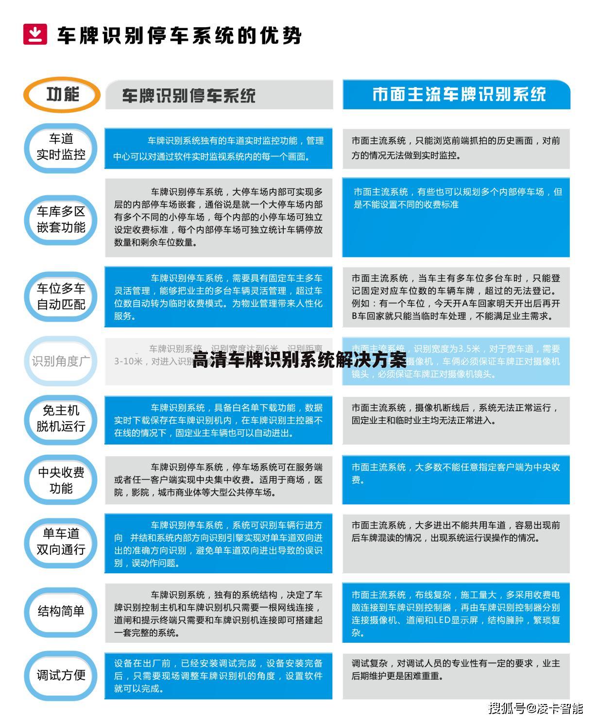 高清车牌识别系统解决方案