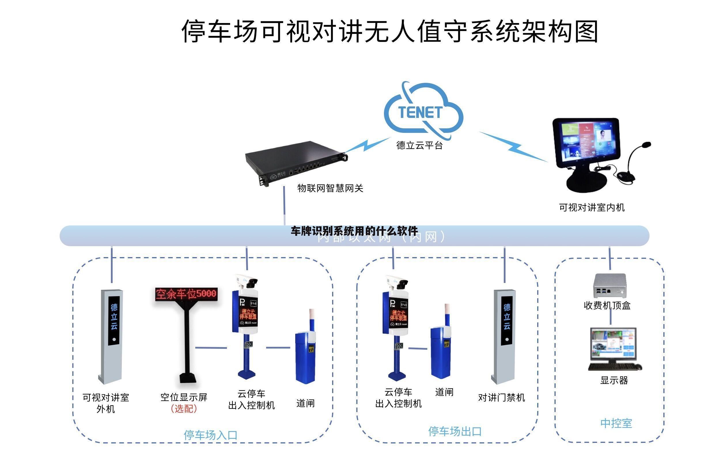 车牌识别系统用的什么软件